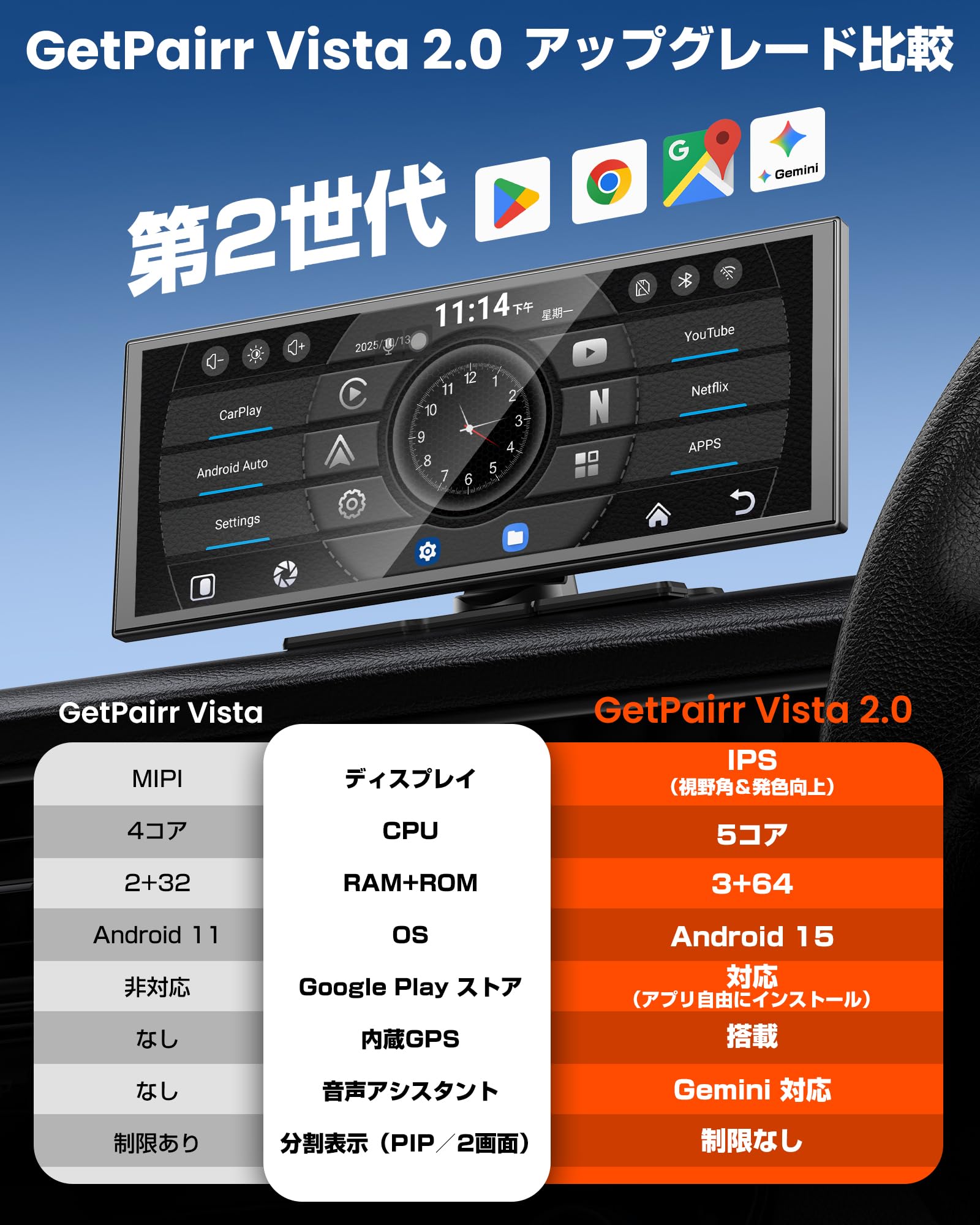 新品同様(1回のみ使用) GETPAIRR Vista 2.0 Amazon.co.jp: CarPlay非対応車対応 ポータブルディスプレイオーディオ